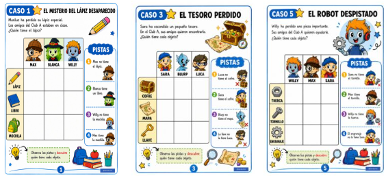 Hoy compartimos un recurso original y muy motivador para trabajar el razonamiento lógico, la deducción y la atención en Educación Infantil. Se trata de Murdoku Club A, creado por @saraturiss,  [&hellip;]