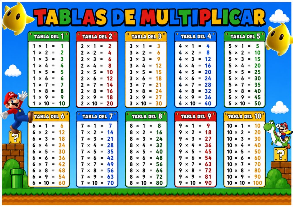 Aprender las tablas de multiplicar requiere práctica, constancia y muchas oportunidades para consultarlas y utilizarlas. Por eso hoy compartimos un recurso muy visual para decorar el aula y, al mismo [&hellip;]
