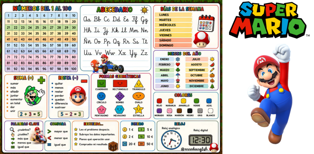 Hoy compartimos un recurso especialmente práctico, visual y divertido para acompañar al alumnado durante todo el curso 2026-2027: una fantástica chuleta escolar inspirada en Super Mario para colocar sobre la [&hellip;]