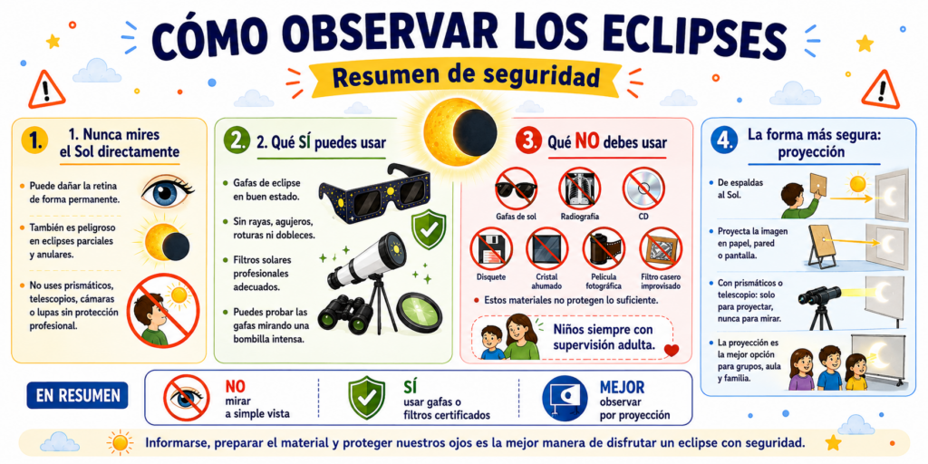 &nbsp; Observar el Sol siempre entraña un riesgo, pues la gran cantidad de radiación que emite a diversas longitudes de onda (principalmente del infrarrojo al ultravioleta) puede dañar permanentemente la [&hellip;]