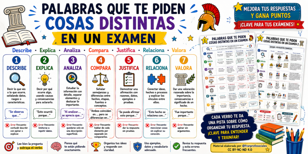 Una de las claves para responder correctamente un examen no está solo en saber el contenido, sino en comprender exactamente qué nos está pidiendo la pregunta. Verbos como describe, explica, [&hellip;]