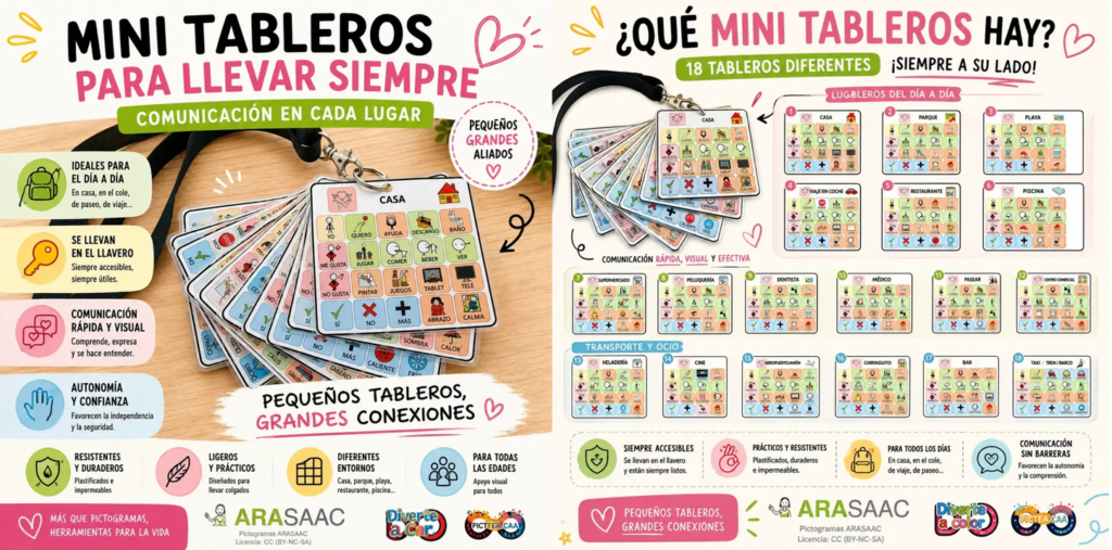 📣 ¡NUEVO MATERIAL! MINI TABLEROS DE COMUNICACIÓN PARA LLEVAR SIEMPRE 💬🔑 Hay momentos en los que necesitamos comunicar algo YA y no siempre tenemos a mano el comunicador, un tablero [&hellip;]