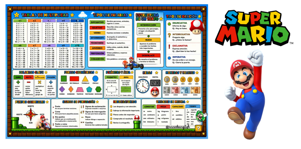 Un recurso visual para repasar, aprender y ¡jugar mientras estudias! La Chuleta Super Mario es un material imprescindible para tener siempre a mano en el aula. Diseñada con estética del [&hellip;]