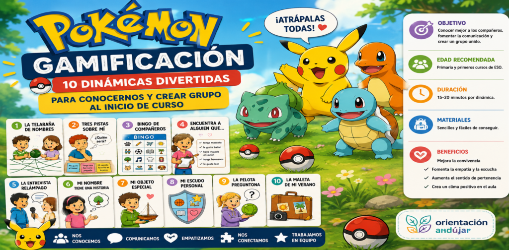 🔴 ¿QUÉ INCLUYE? Una gamificación completa para convertir el aula en una auténtica región Pokémon: 🪪 Instrucciones de uso.🎒 Pokédex individual para completar los 151 Pokémon.🏅 8 medallas para visualizar [&hellip;]