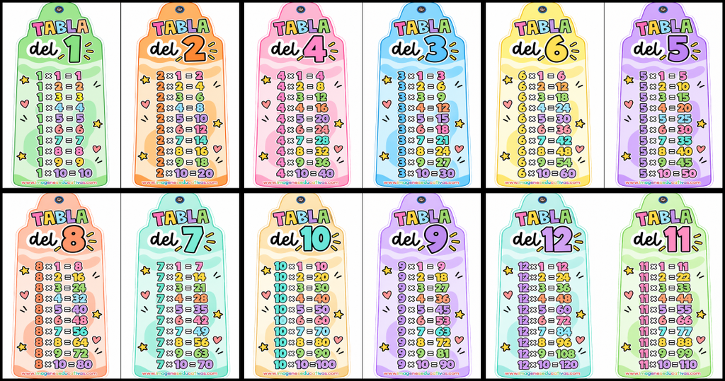 Este llavero de las tablas de multiplicar reúne las diferentes tablas en pequeñas tarjetas individuales que pueden imprimirse, recortarse, plastificarse y unirse mediante una anilla. El resultado es un recurso compacto que el [&hellip;]