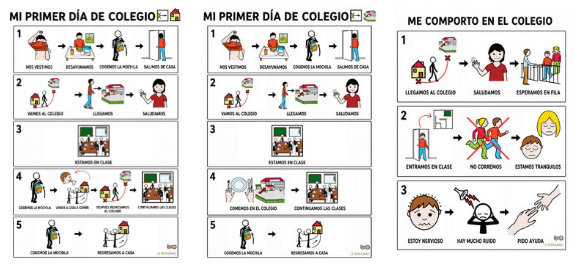 Hoy compartimos un recurso especialmente pensado para facilitar la anticipación, la comprensión de rutinas y la autonomía del alumnado con necesidades específicas de apoyo educativo (NEAE). Se trata de una [&hellip;]